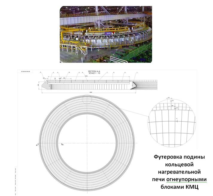 Футеровка нагревательной методической печи